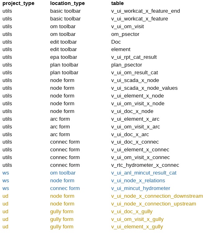 GISWATER MANUAL | GISWATER